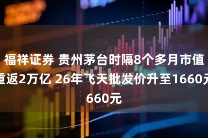 福祥证券 贵州茅台时隔8个多月市值重返2万亿 26年飞天批发价升至1660元
